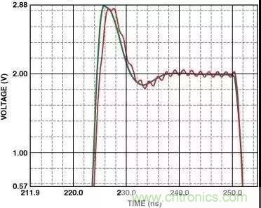 高速運算放大器的3個PCB電路設計技巧 高速運算放大器的3個PCB電路設計技巧