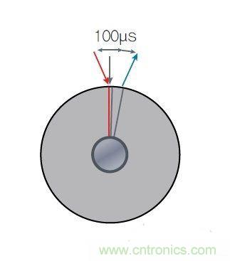 采用磁性位置傳感器提升電動機的性能 采用磁性位置傳感器提升電動機的性能