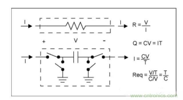 解析利用開關(guān)電容濾波器實(shí)現(xiàn)抗混疊濾波 解析利用開關(guān)電容濾波器實(shí)現(xiàn)抗混疊濾波