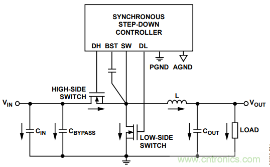由開關電源布局不當而引起的噪聲如何避免？