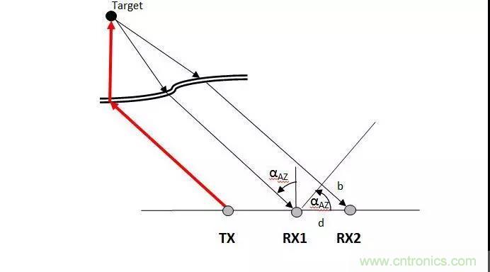 詳解毫米波雷達及其應用 詳解毫米波雷達及其應用