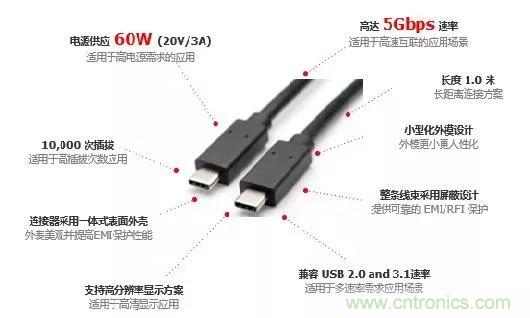 MOLEX type C 系列連接器線束的應用 MOLEX type C 系列連接器線束的應用