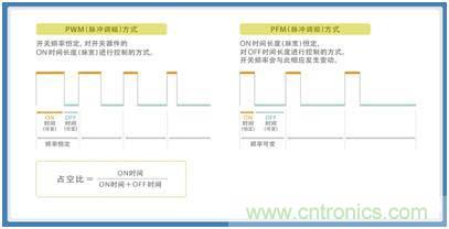 如何應對DC-DC轉換器的功率電感器發出的"嘰"嘯叫? 如何應對DC-DC轉換器的功率電感器發出的"嘰"嘯叫?