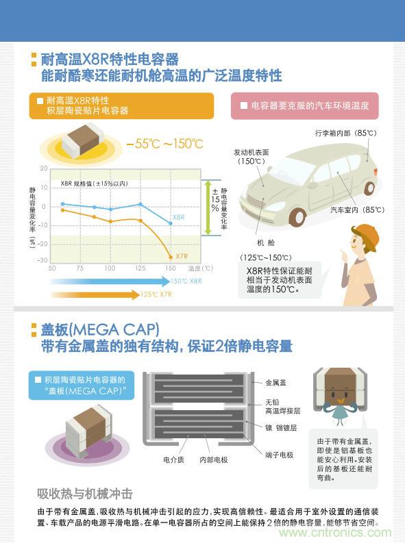 看漫畫(huà),學(xué)電容