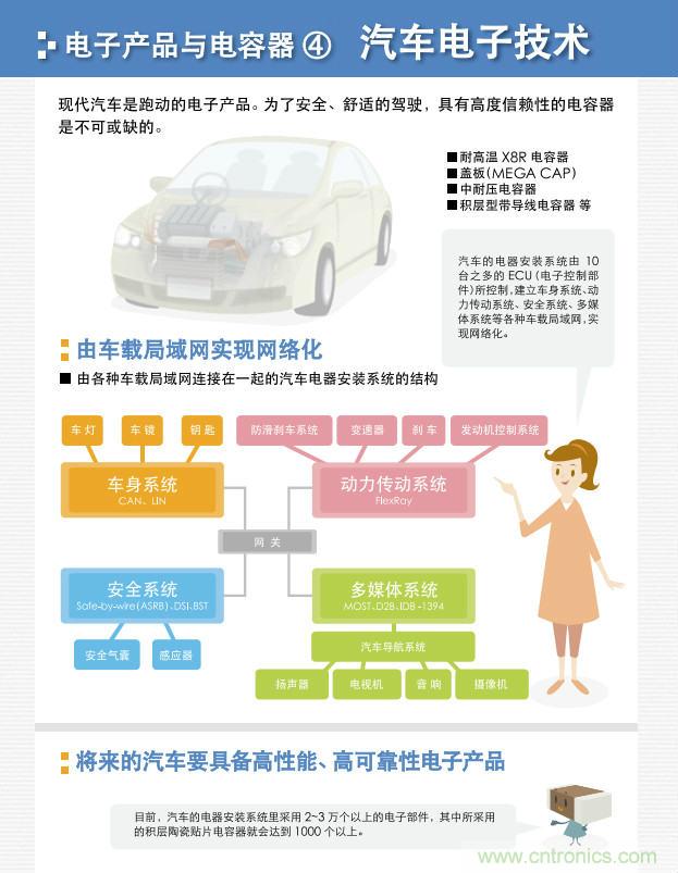 看漫畫(huà),學(xué)電容