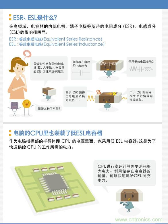 看漫畫(huà),學(xué)電容