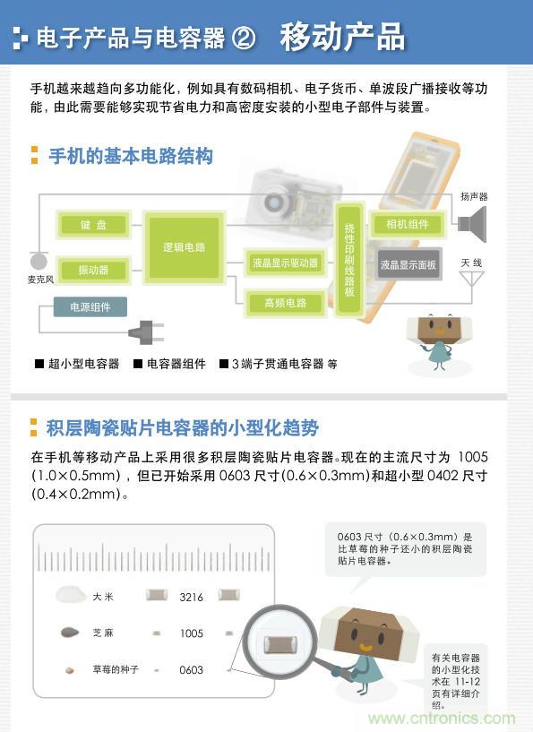 看漫畫(huà),學(xué)電容