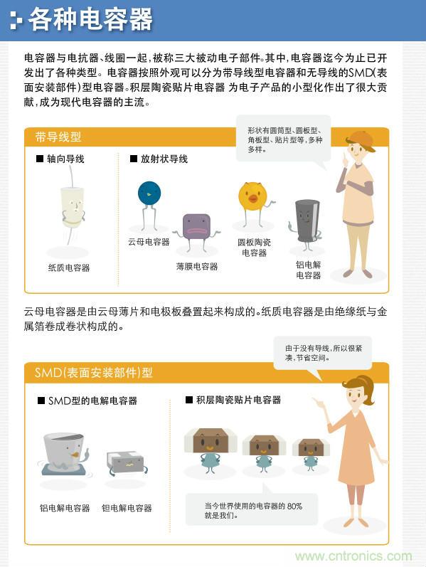 看漫畫(huà),學(xué)電容