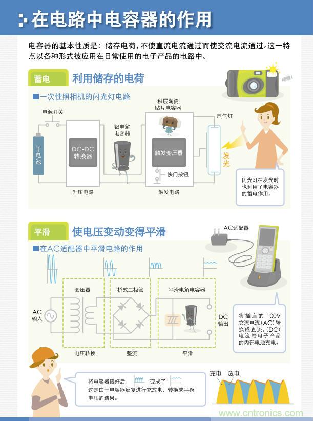 看漫畫(huà),學(xué)電容