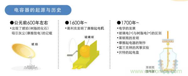 看漫畫(huà),學(xué)電容