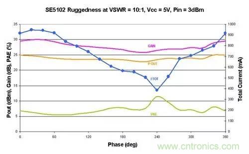 射頻回波損耗、反射系數(shù)、電壓駐波比、S參數(shù)的含義與關(guān)系