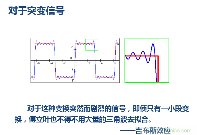 傅立葉分析和小波分析之間的關系?(通俗講解)