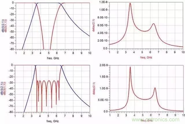 詳解濾波器分類、技術參數(shù)及部分種類介紹