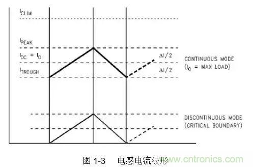 開關電源該如何配置合適的電感？