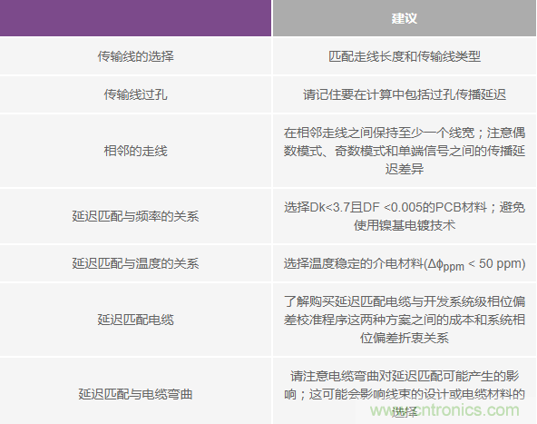 詳解大型多GHz時(shí)鐘樹中的相位偏差 詳解大型多GHz時(shí)鐘樹中的相位偏差