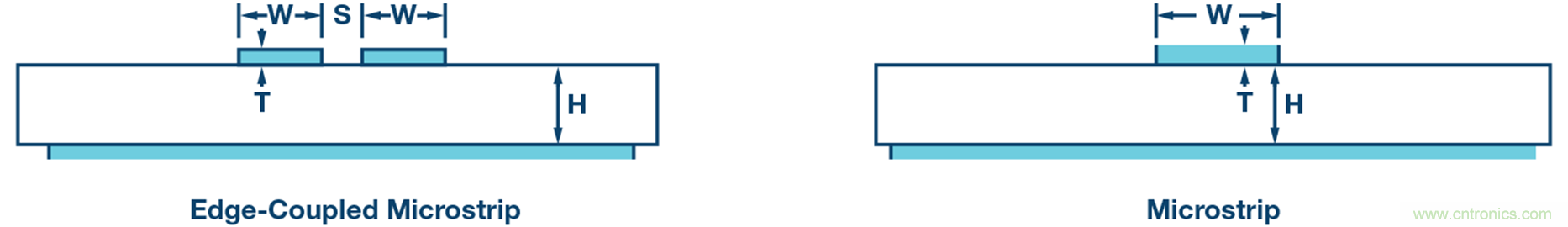 詳解大型多GHz時(shí)鐘樹中的相位偏差 詳解大型多GHz時(shí)鐘樹中的相位偏差