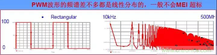 收藏!開關電源中的全部緩沖吸收電路解析 收藏!開關電源中的全部緩沖吸收電路解析