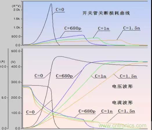 收藏!開關電源中的全部緩沖吸收電路解析 收藏!開關電源中的全部緩沖吸收電路解析