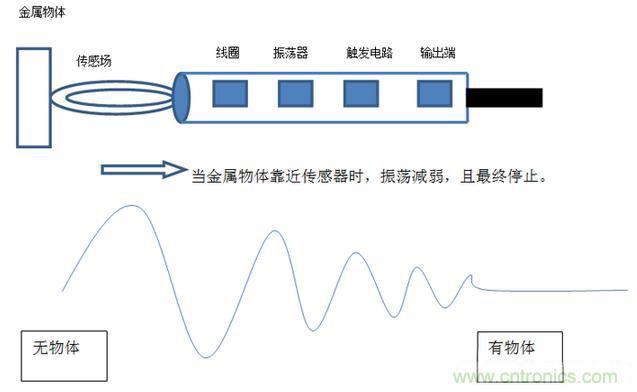 感應電容超聲波，你都知道這些傳感器多大區(qū)別嗎？