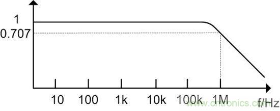 示波器探頭參數,你了解多少?
