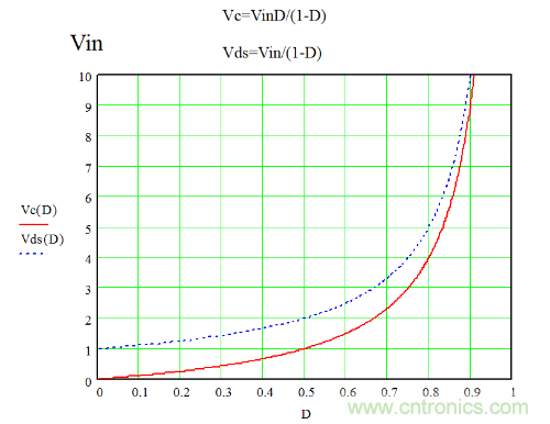 開關(guān)電源&ldquo;各種拓?fù)浣Y(jié)構(gòu)&rdquo;的對(duì)比與分析！