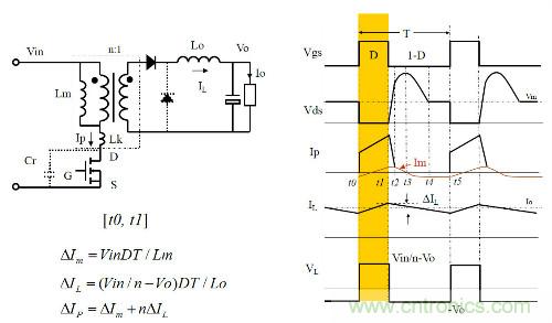 開關(guān)電源&ldquo;各種拓?fù)浣Y(jié)構(gòu)&rdquo;的對(duì)比與分析！