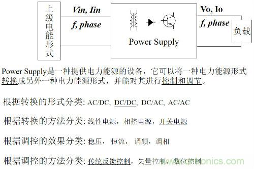 開關(guān)電源&ldquo;各種拓?fù)浣Y(jié)構(gòu)&rdquo;的對(duì)比與分析！