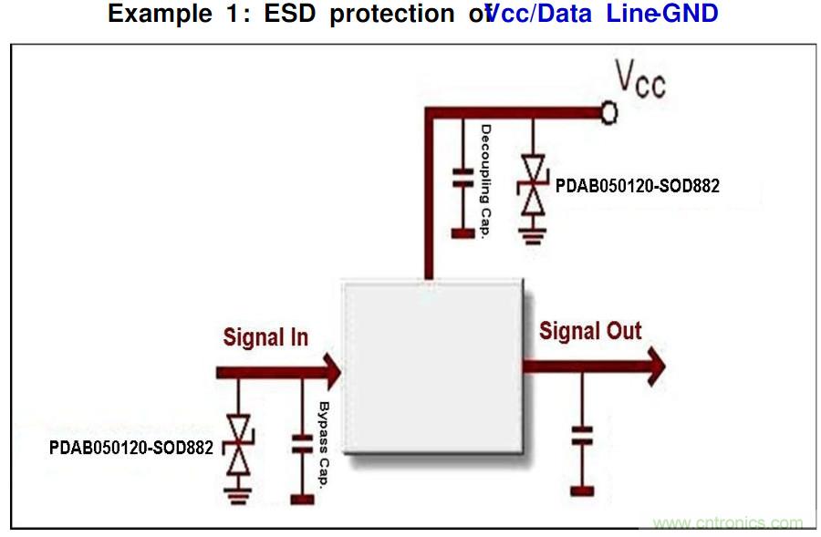 PCB板“ESD保護電路設計”實戰經驗分享!