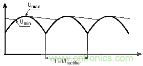 紋波電流到底為何物？鋁電解電容的紋波電流如何計算？