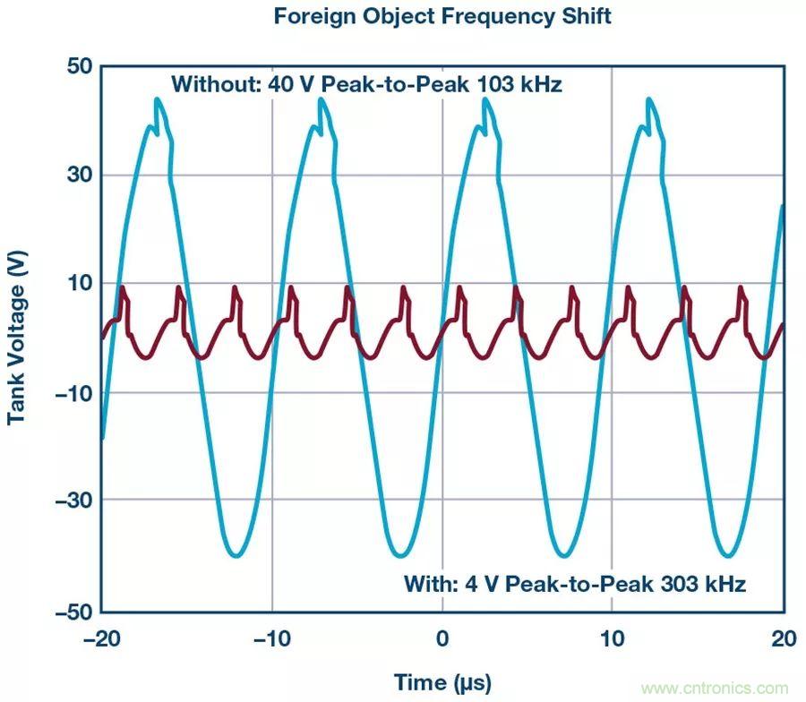無線電池充電器設(shè)計太繁瑣?試試感性這條路