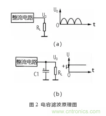 匯總電源設計中最常見的濾波電路 匯總電源設計中最常見的濾波電路
