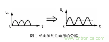 匯總電源設計中最常見的濾波電路 匯總電源設計中最常見的濾波電路