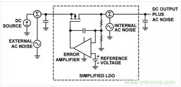 五種常見的內(nèi)部噪聲，你都清楚嗎？