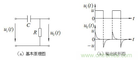 RC微分電路、積分電路和低通濾波電路LPF