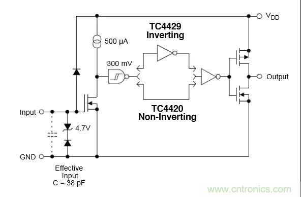 MOS管驅動設計，你一定要掌握這些“重要細節”！