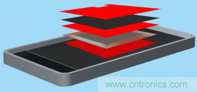 是時候&ldquo;收起&rdquo;充電線了&mdash;&mdash; 迎接新一代無線充電，德莎單面遮蔽膠帶系列新品