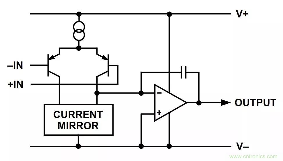 教你如何掌握IC放大器中那些“去耦”、“接地”