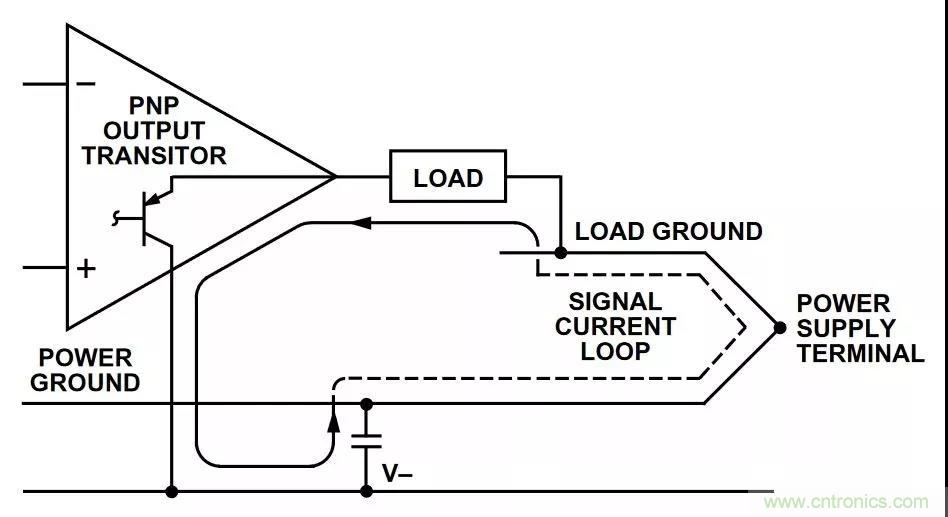 教你如何掌握IC放大器中那些“去耦”、“接地”
