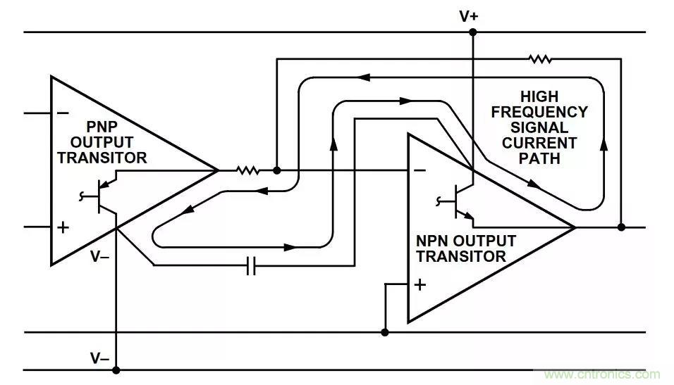 教你如何掌握IC放大器中那些“去耦”、“接地”