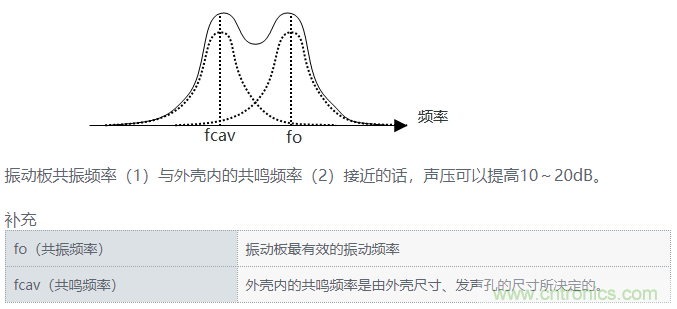 詳述壓電聲音元件的發(fā)聲機(jī)理 詳述壓電聲音元件的發(fā)聲機(jī)理