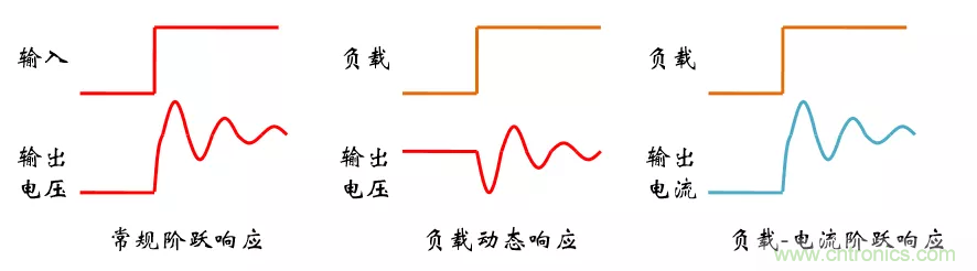 考驗(yàn)開(kāi)關(guān)電源性能的“7個(gè)”概念 考驗(yàn)開(kāi)關(guān)電源性能的“7個(gè)”概念