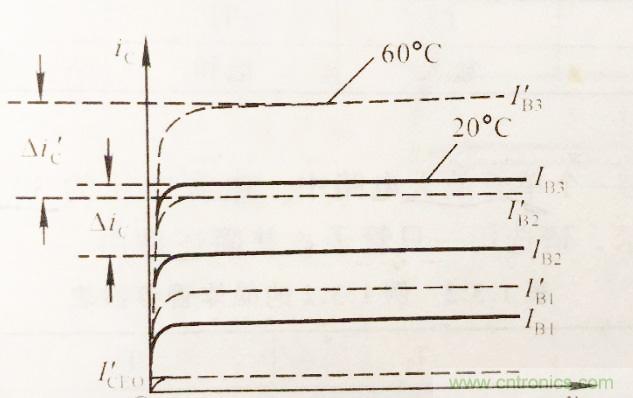 帶你了解晶體管的電流放大原理及輸出特性曲線 帶你了解晶體管的電流放大原理及輸出特性曲線