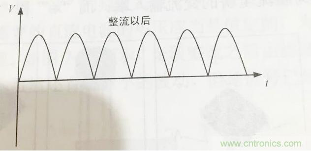 更深層次了解，電容是起了什么作用？