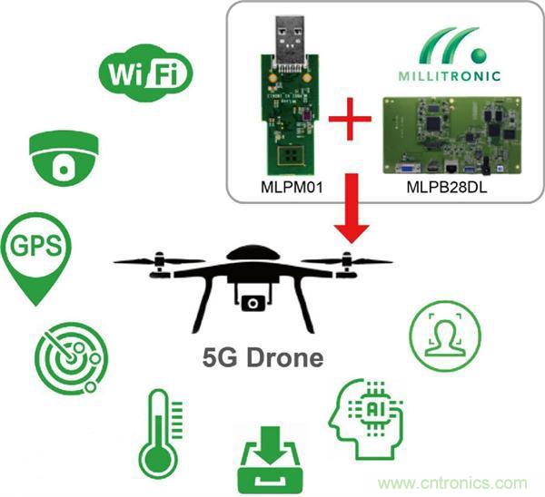 人工智能 + 物聯(lián)網(wǎng) = 智慧物聯(lián)網(wǎng) 人工智能 + 物聯(lián)網(wǎng) = 智慧物聯(lián)網(wǎng)