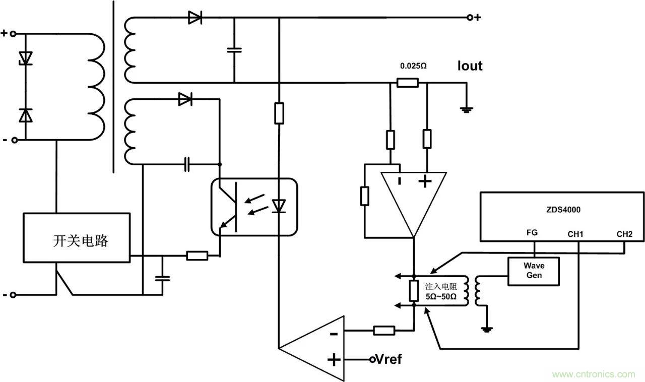 深度解析:環(huán)路分析測試原理