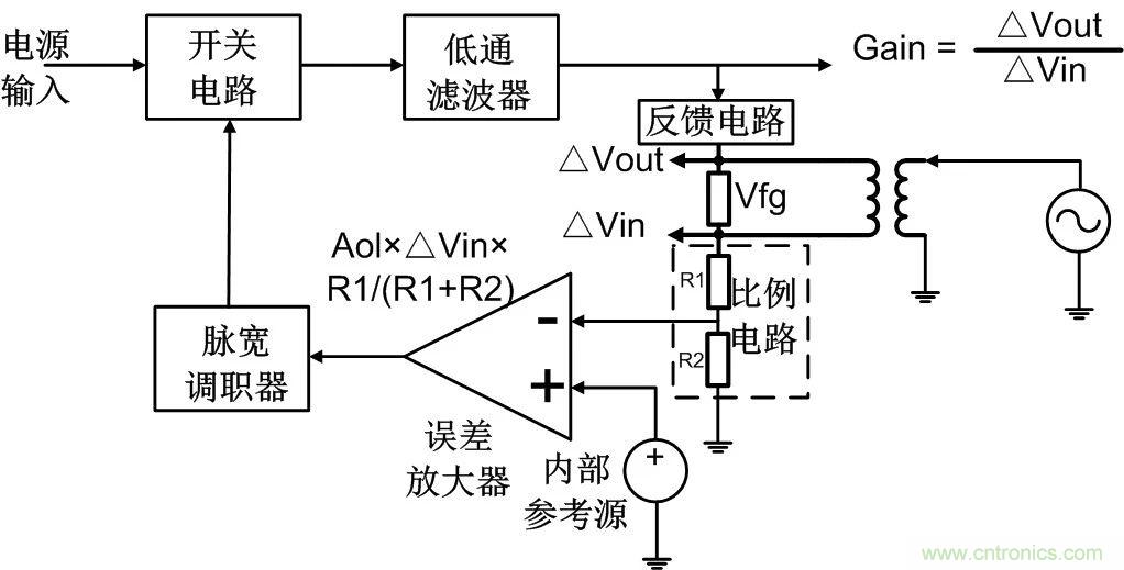 深度解析:環(huán)路分析測試原理