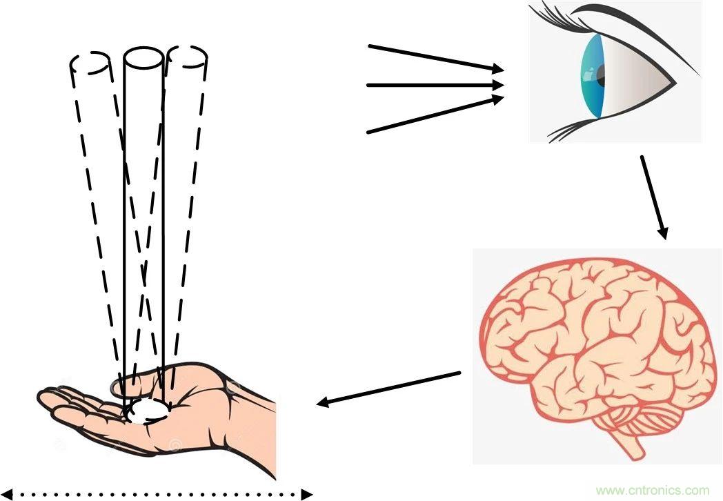 深度解析:環(huán)路分析測試原理