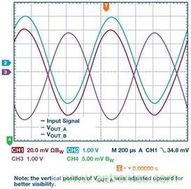 新玩法解鎖！全差分輸出還能這么實現？