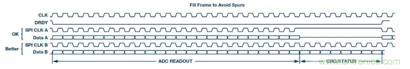 如何正確設(shè)計高性能轉(zhuǎn)換器？你想知道的方法要點(diǎn)都在這？