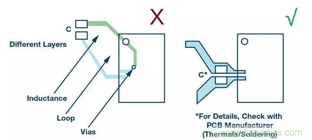 如何正確設(shè)計高性能轉(zhuǎn)換器？你想知道的方法要點(diǎn)都在這？